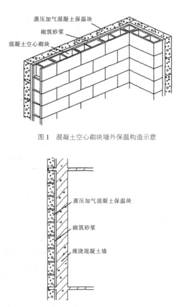 五华蒸压加气混凝土砌块复合保温外墙性能与构造